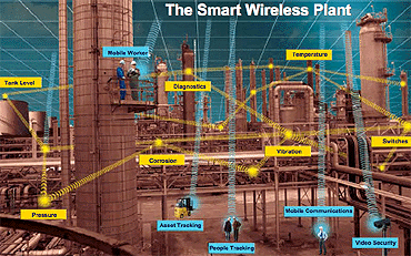 Your Smart Wireless Opportunities Are Your Smart Wireless Opportunities Are Without Limits......
